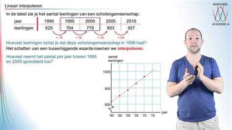 wat is interpoleren.